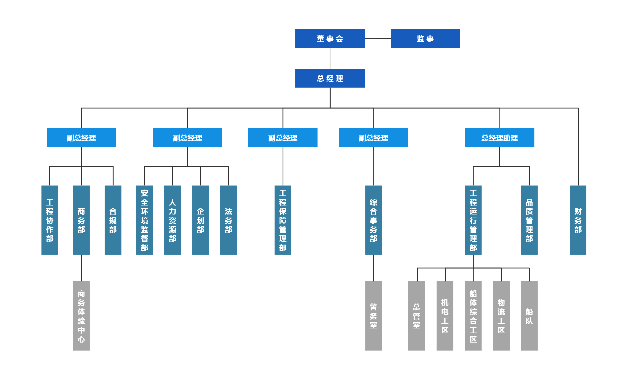 组织结构_环球360